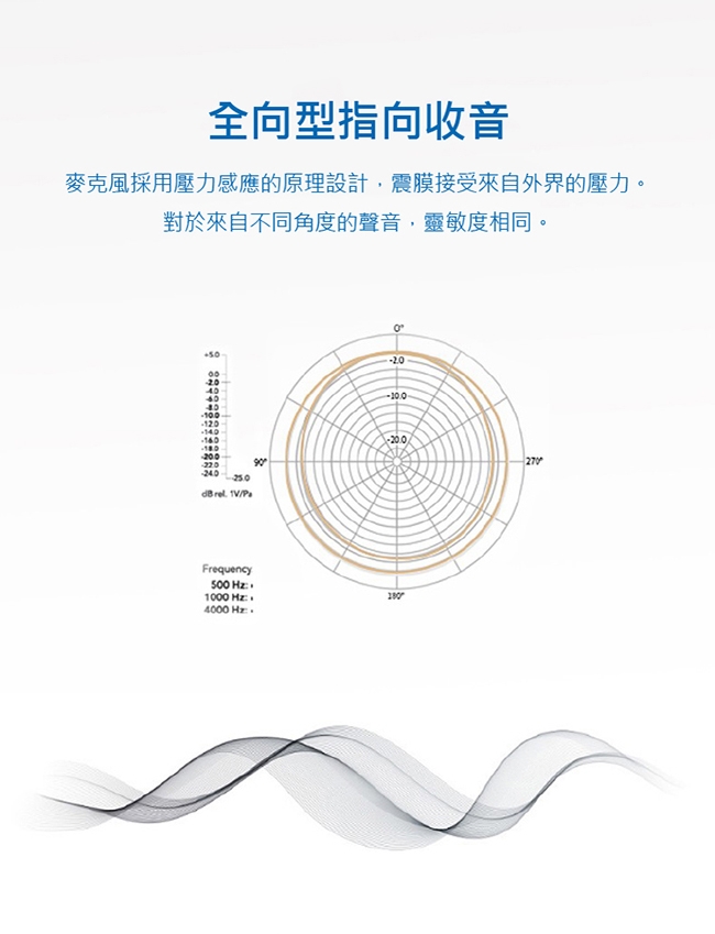 Saramonic楓笛UwMic9 Kit2(RX9+TX9+TX9)一對二無線麥克風套裝