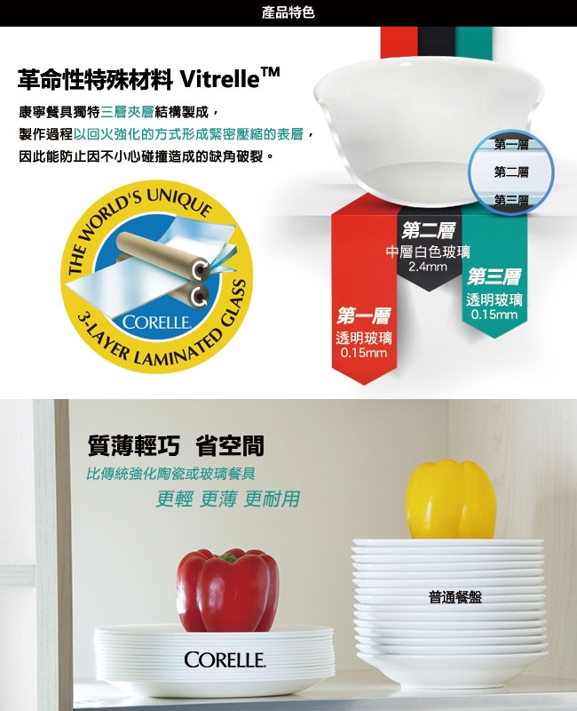 【CORELLE 康寧餐具】花漾彩繪6件式餐盤組(F05)