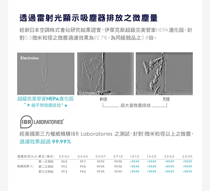 Electrolux 伊萊克斯超級完美管家HEPA內濾網二入組EF150