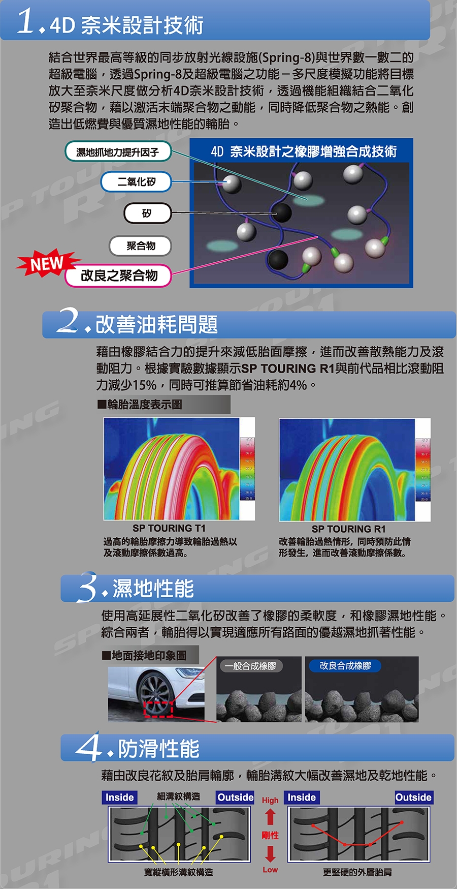 【登祿普】SP TOURING R1_195/60/15_省油耐磨輪胎_四入組(SPR1)