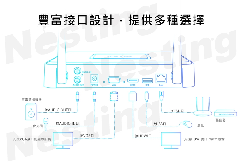 【TP-LINK】H.265無線網絡硬碟主機 TL-NVR6100C-W20