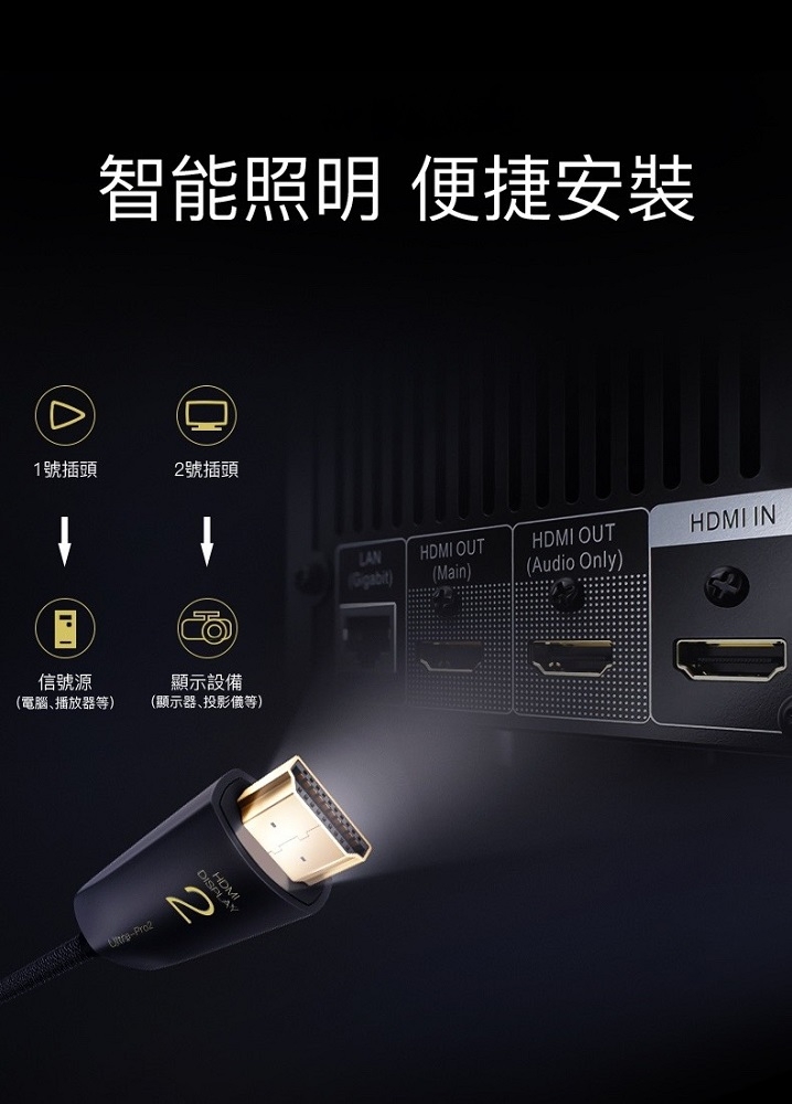 菲伯爾 FIBBR Ultra Pro-2系列 光纖4K超高清影音傳輸線 8米 HDMI