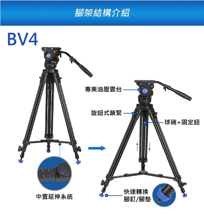 BENRO百諾 BV8 BV系列專業油壓攝影套組