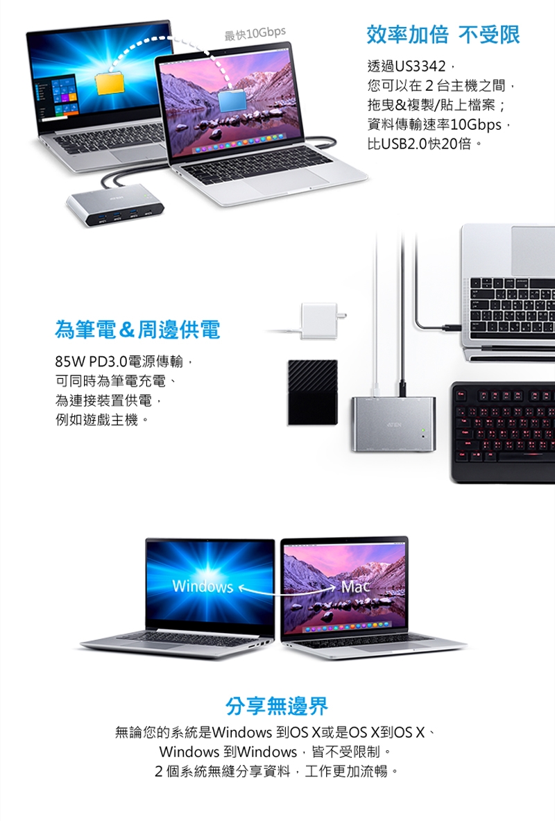 ATEN 2埠 USB-C Gen2 跨平台分享切換器(US3342)