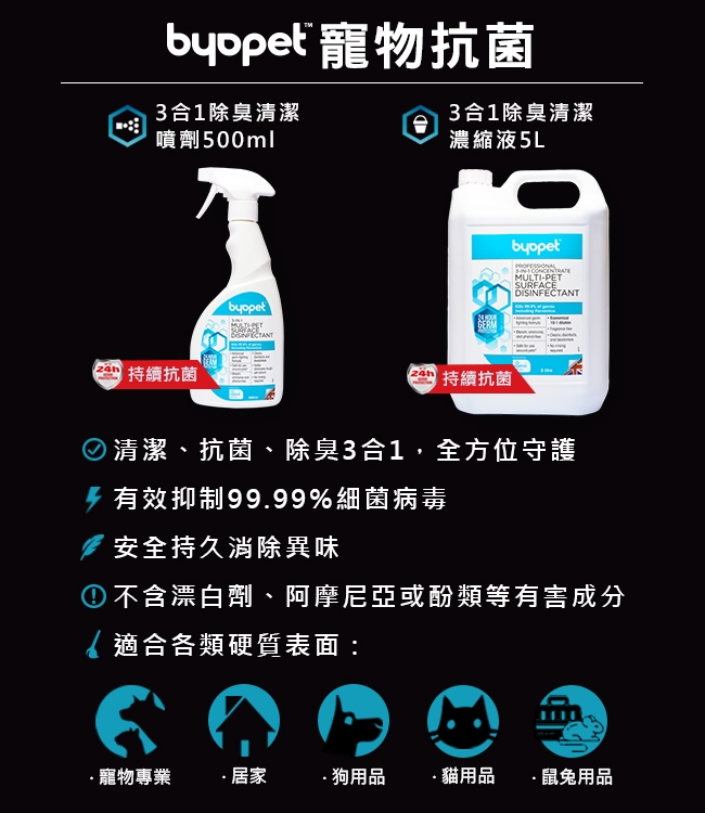 英國Byopet 寵物抗菌 3合1除臭清潔噴劑500ml-8008(3入)