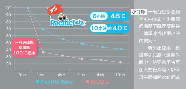 Pacific Baby 美國不鏽鋼保溫太空瓶7oz吸管杯蓋二件組