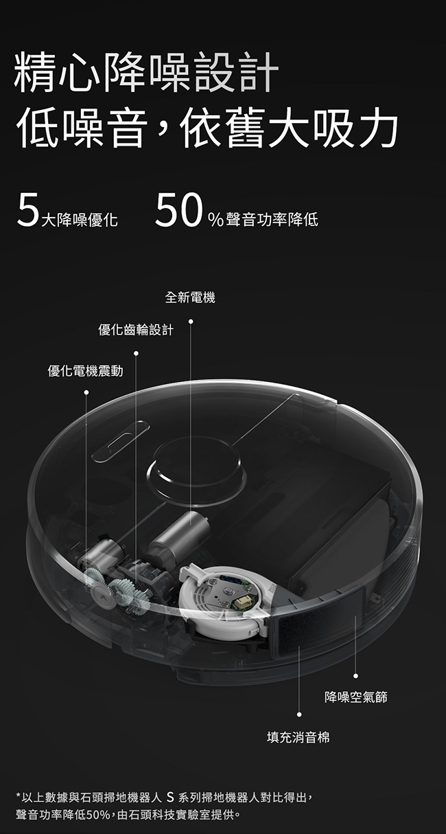 Roborock 石頭科技 石頭掃地機器人二代 (roborock S6)