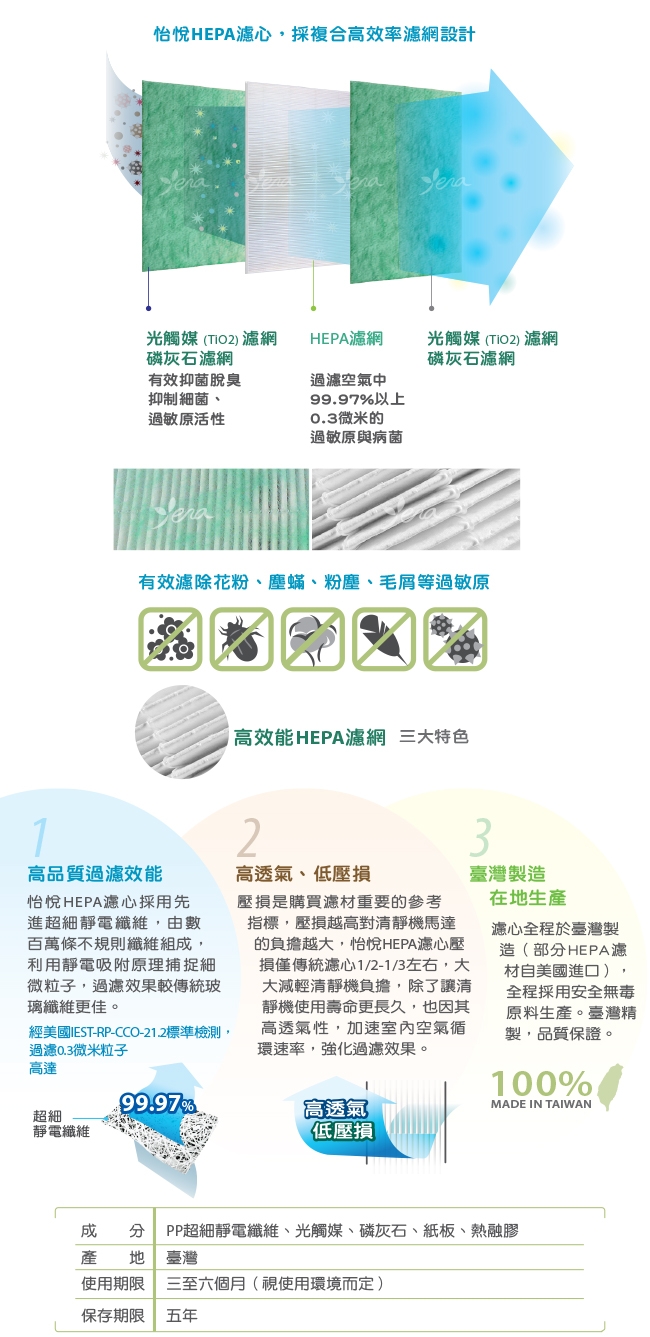 怡悅HEPA濾心 適用國際F-P04UT8空氣清淨機（三入）