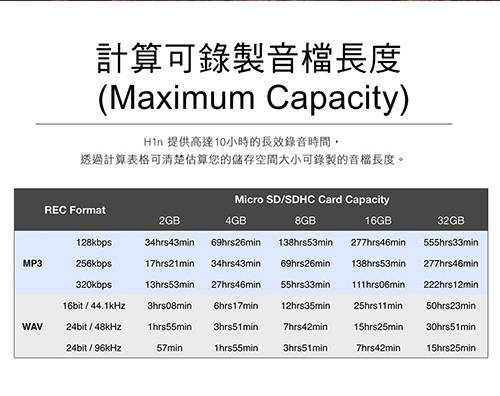 ZOOM H1N 專業手持數位錄音機