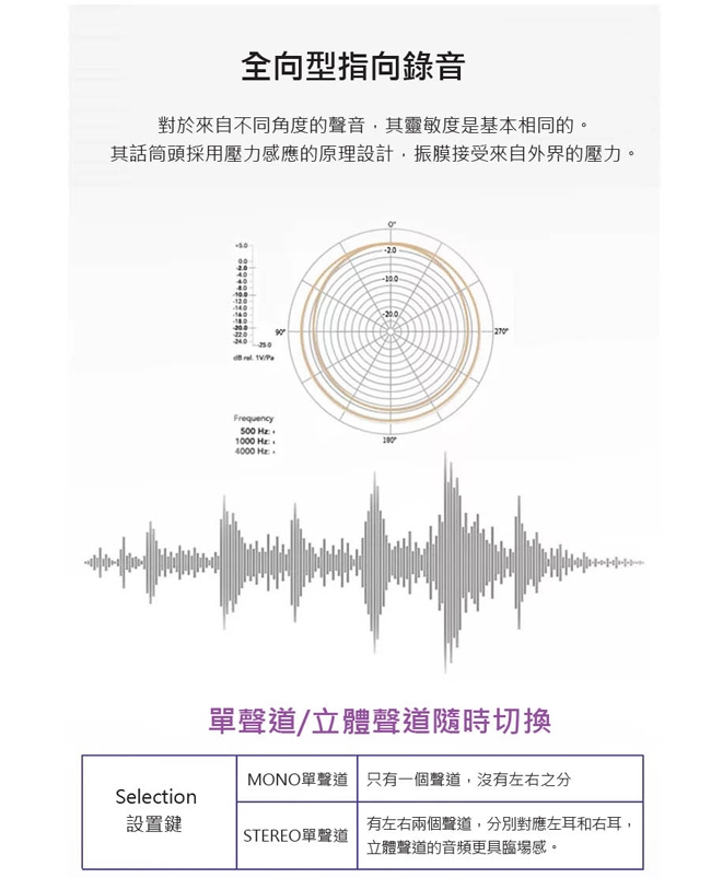 BOYA 博雅 BY-WM8 Pro-K1雙通道無線麥克風(接收＋發射)(公司貨)