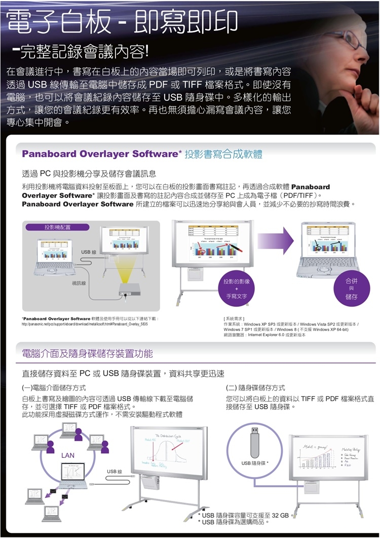 國際牌 PANASONIC UB-5365 普通紙電子白板 兩面標準型/單片