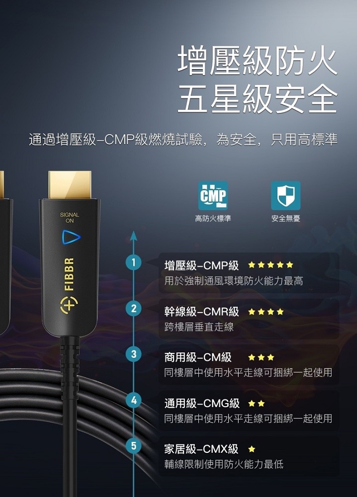 菲伯爾 FIBBR Ultra Pro-2系列 光纖4K超高清影音傳輸線 3米 HDMI