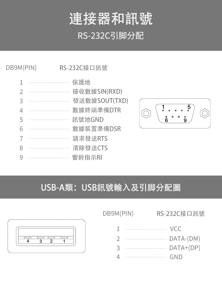 UNITEK USB2.0轉RS232串口線