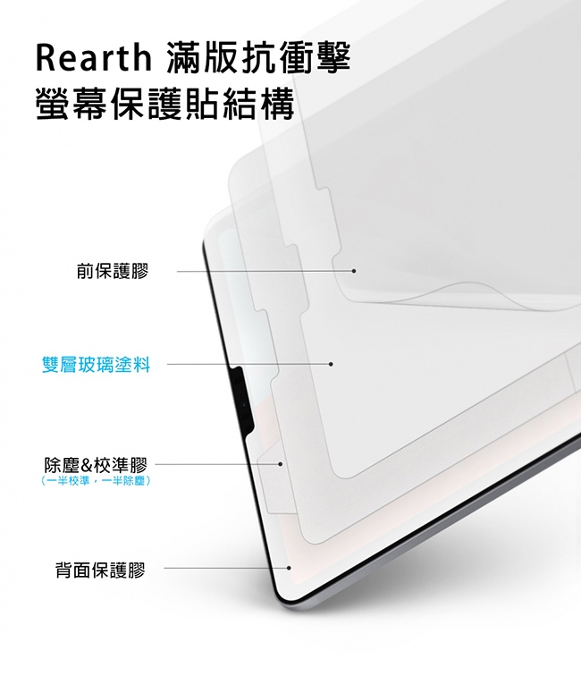 Rearth Apple iPad Pro 2018 (11寸)滿版抗衝擊螢幕保護貼