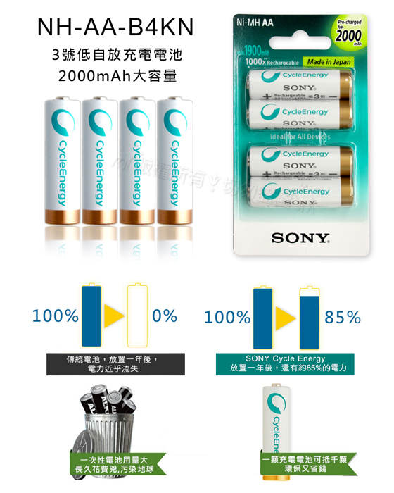 SONY CycleEnergy 新型 2000mAh 低自放3號充電電池(12顆入)