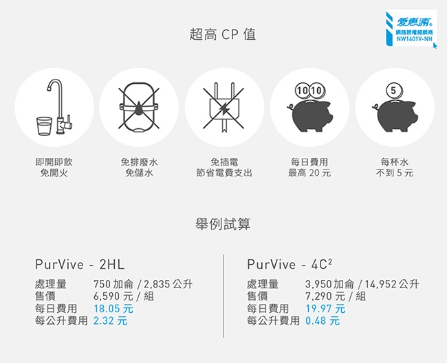 愛惠浦 銀離子抗菌系列濾芯 EVERPURE ADC 到府安裝