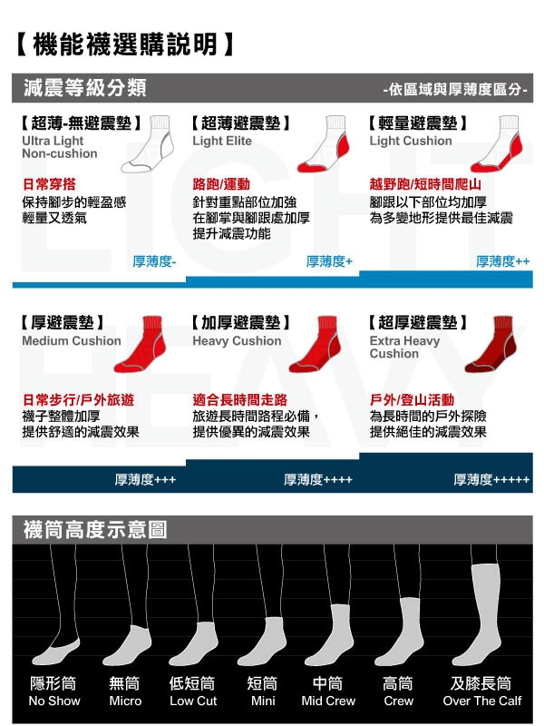 SmartWool PhD滑雪輕量菁英減震型PRINT高筒襪-Pow Days 彩色