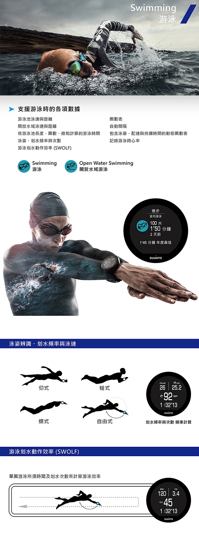 SuuntoSpartanTrainerWristHR全方位訓練的GPS運動腕錶-經典黑