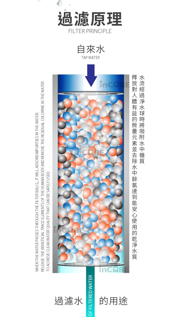 【Incare】礦石除氯淨水球補充包(4包入)