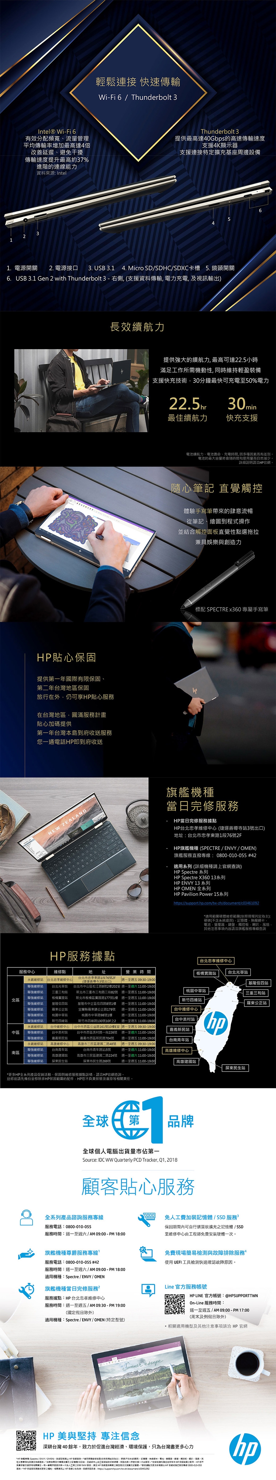 HP Spectre x360 13-aw0005TU筆電(i7-1065G7/16G)