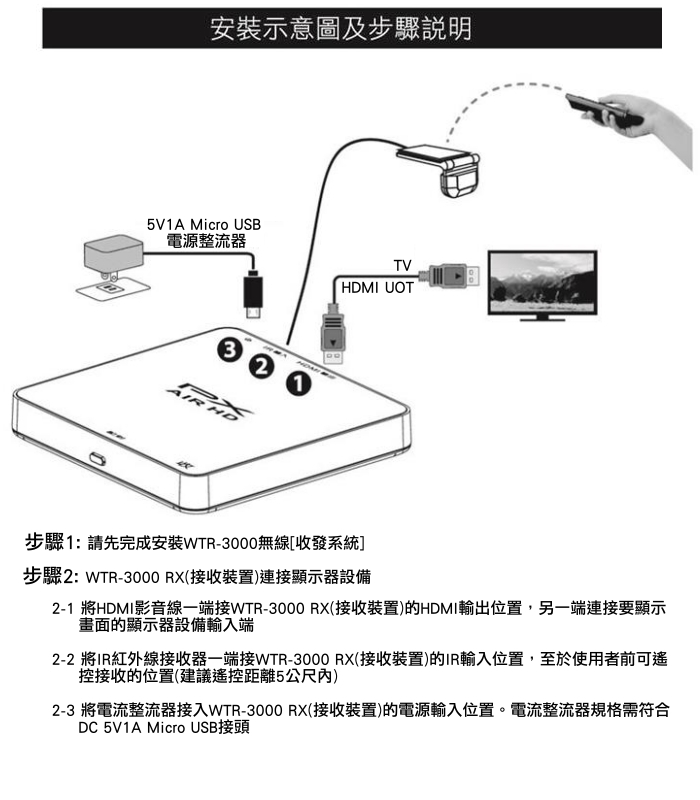 PX大通 WTR-3000RX 無線HDMI高畫質傳輸盒 [接收裝置](快速到貨)