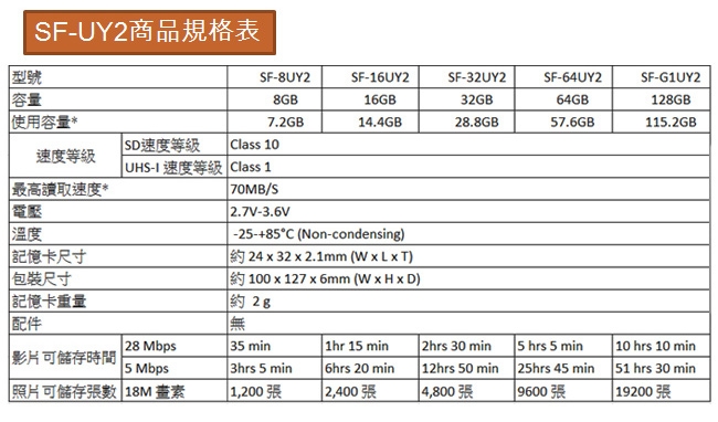 【2入組】SONY 32GB SDHC U1 70M/s高速記憶卡 (工業包附收納盒)