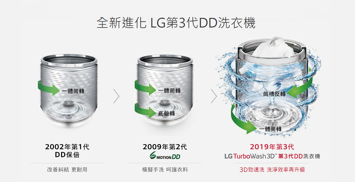 LG樂17公斤 直驅變頻洗衣機 WT-SD179HVG 不鏽鋼銀