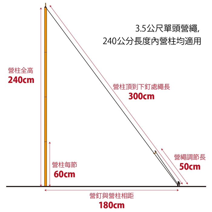 【FL生活+】5mm含調節片營繩4入組-3.5公尺(FL-095)