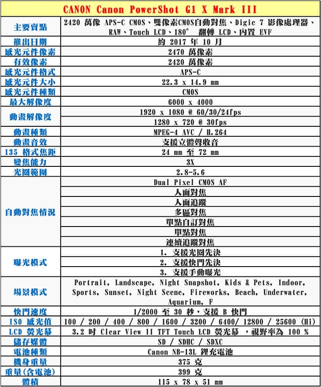 CANON G1 X Mark III 媲美單眼級大光圈類單眼相機*(平輸)