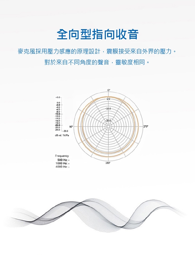 Saramonic楓笛 UwMic9(RX-XLR9) XLR卡農接頭無線麥克風接收器