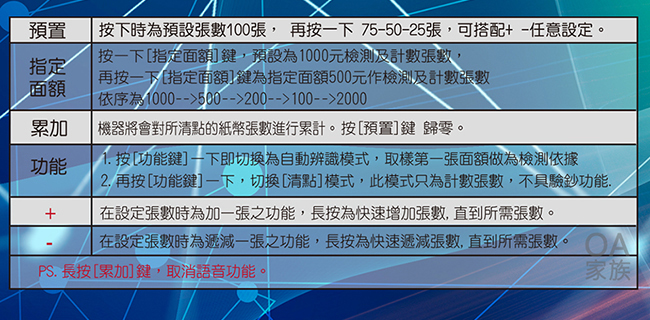 台灣鋒寶 FB-6168五磁頭專業級點驗鈔機