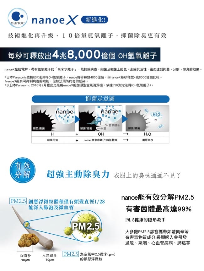 Panasonic 16L 1級ECONAVI PM2.5顯示 清淨除濕機 F-Y32EH