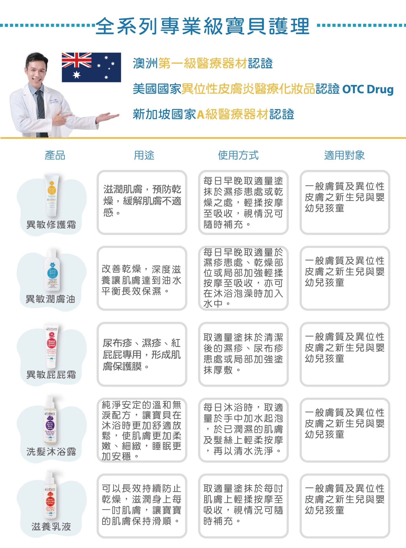 【Grahams珂然】嬰兒異敏修護霜75g (異位性皮膚適用)