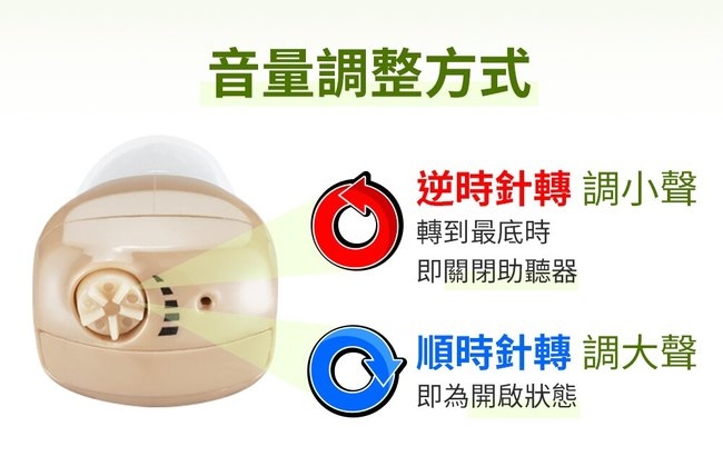耳寶 助聽器(未滅菌)Mimitakara 充電式耳內型助聽器 6SA2