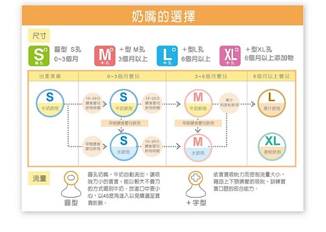 【任選】黃色小鴨《PiyoPiyo》媽咪乳感防脹氣寬口徑奶嘴十字型-3入