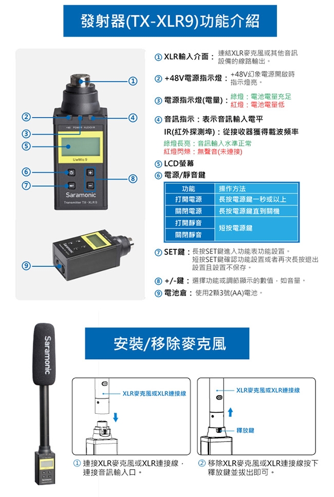 Saramonic楓笛 UwMic9 (TX-XLR9) XLR卡農接頭無線發射器