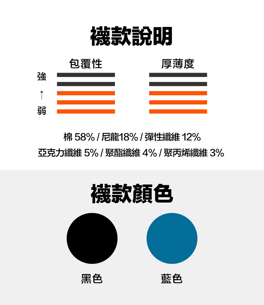 Titan 太肯 3雙健身訓練襪_藍色