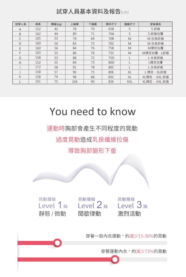 [時時樂限定] Mollifix 高調A++動塑升級撞色運動BRA