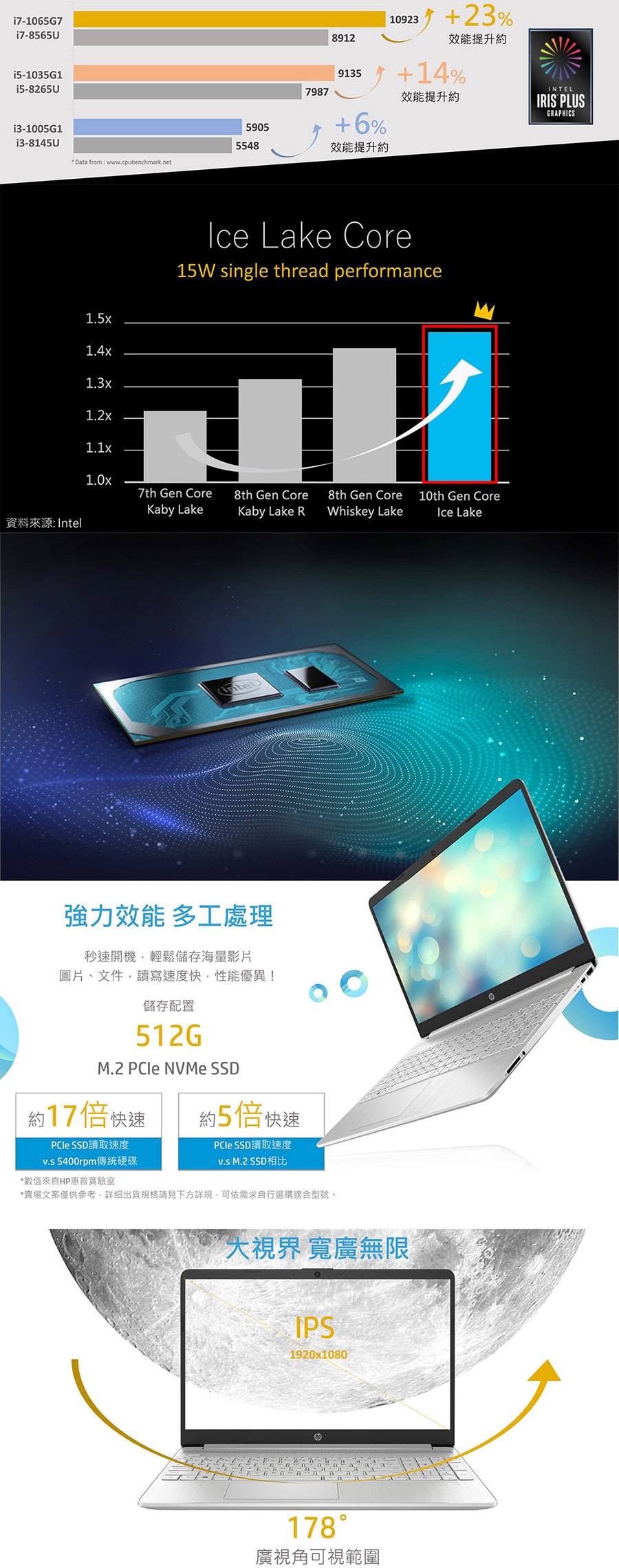 HP 15s-fq1011TU筆電-銀(i7-1065G7/8G/512G)