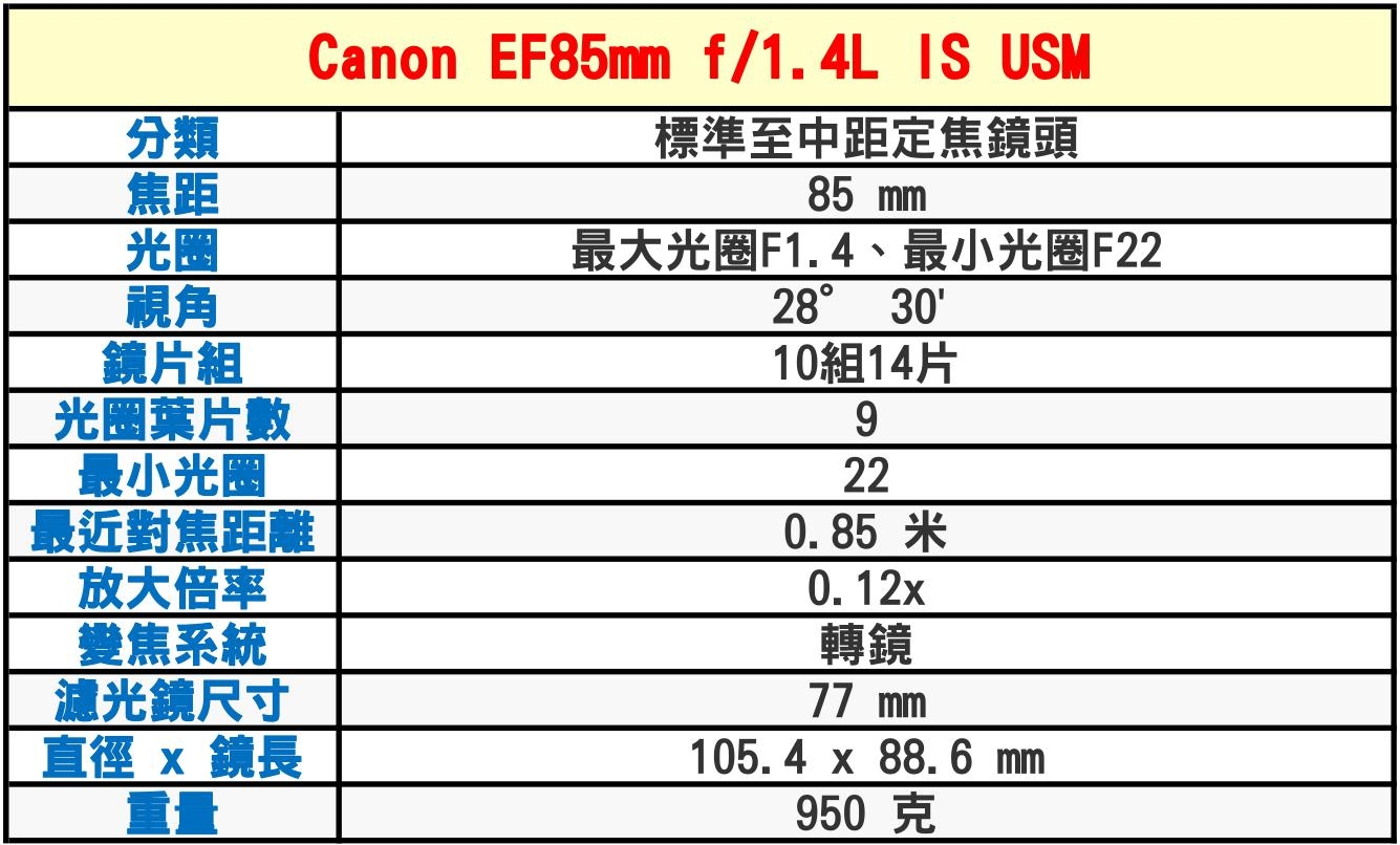 Canon EF 85mm F1.4 L IS USM 定焦鏡頭*(平行輸入)