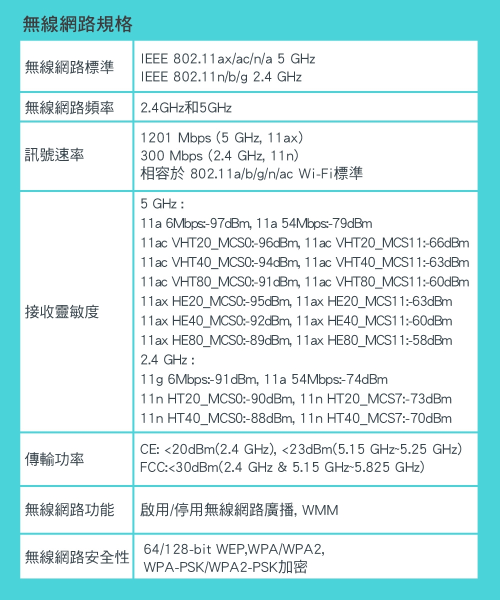 TP-Link Archer AX10 AX1500 wifi6 無線網路分享器路由器