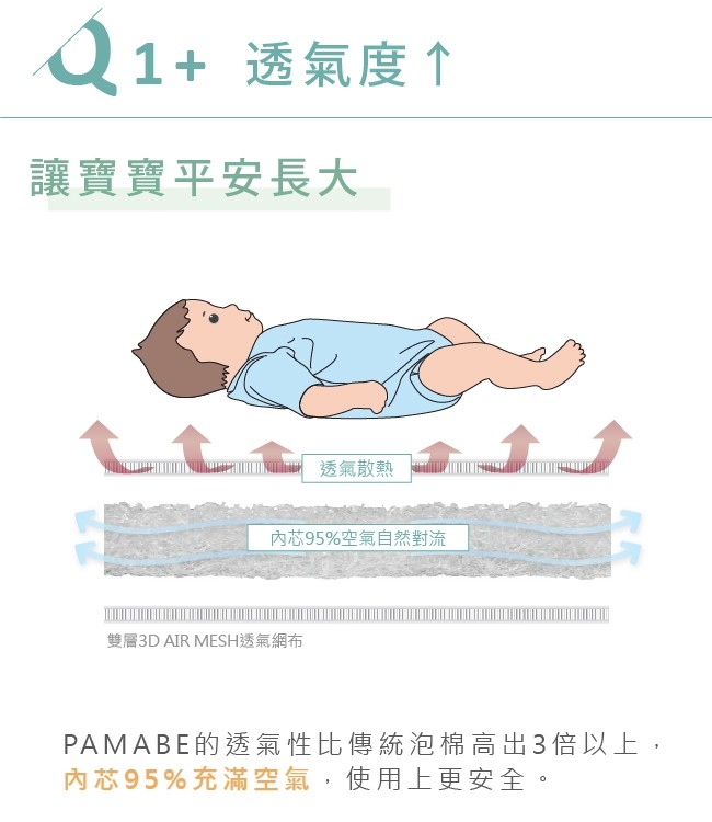 PAMABE水洗透氣護脊嬰兒床墊 70X100X5cm (兩色可選)