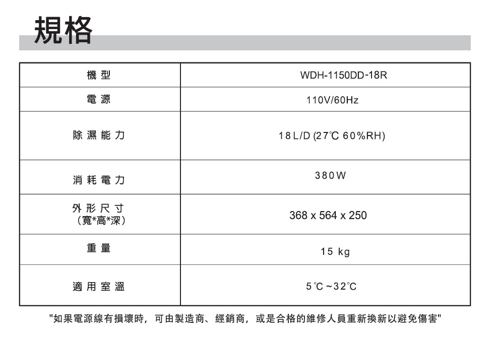 威技 18L 3級台灣製造除濕機 WDH-1150DD-18R