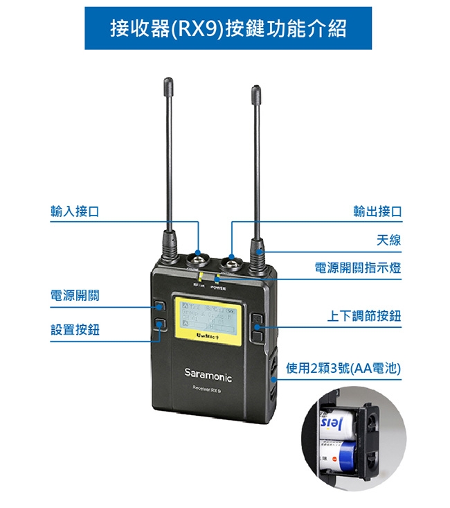 Saramonic楓笛UwMic9 Kit2(RX9+TX9+TX9)一對二無線麥克風套裝