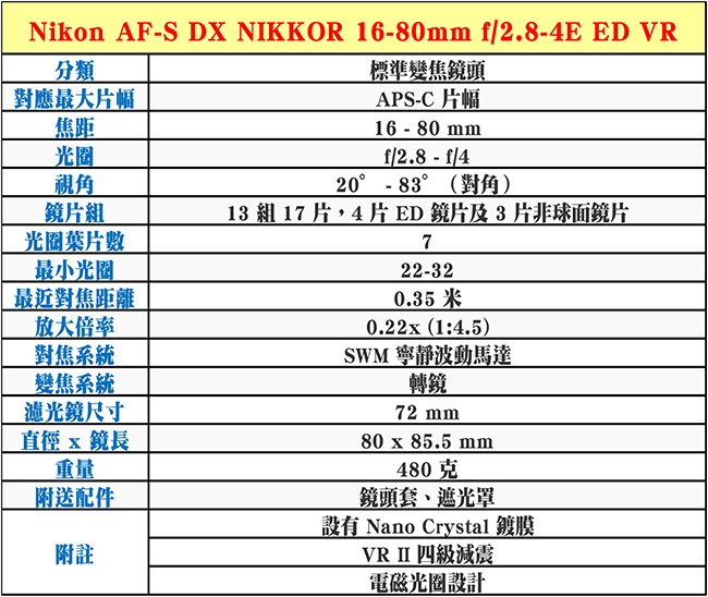 Nikon AF-S DX 16-80mm f/2.8-4E ED VR*(平輸)-拆鏡