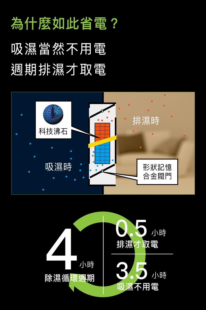 收藏家暢銷經典型125公升電子防潮箱 ADL-122N