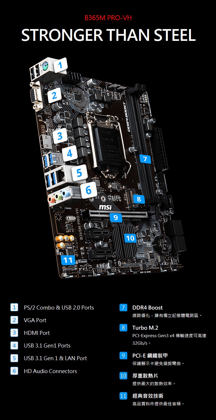 Intel i3-9100F 處理器 + MSI B365M PRO-VH 組合套餐