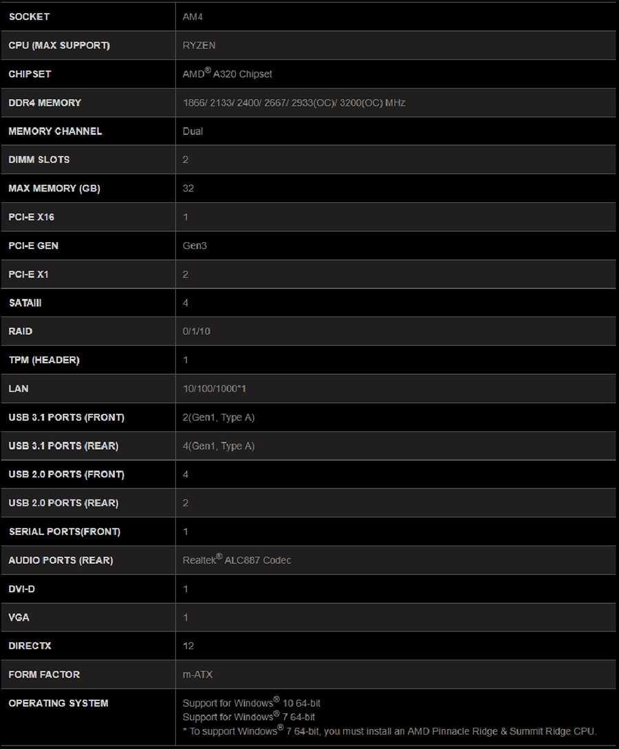 AMD Ryzen5 2600 + MSI A320M 組合套餐