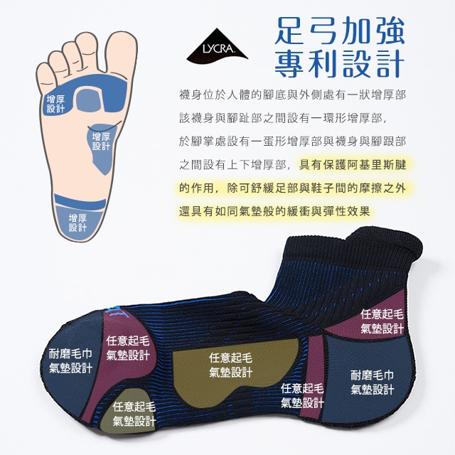 GIAT專利護跟類繃壓力消臭運動襪(藍)