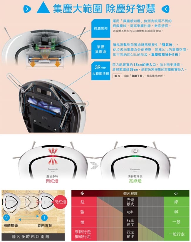 Panasonic國際牌 智慧型機器人吸塵器MC-RS1T